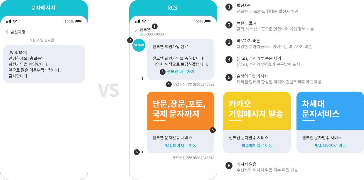 RCS 브랜드 메시지 소개